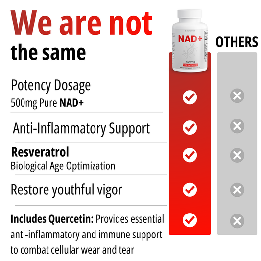 NAD+ Dr Michael Grant