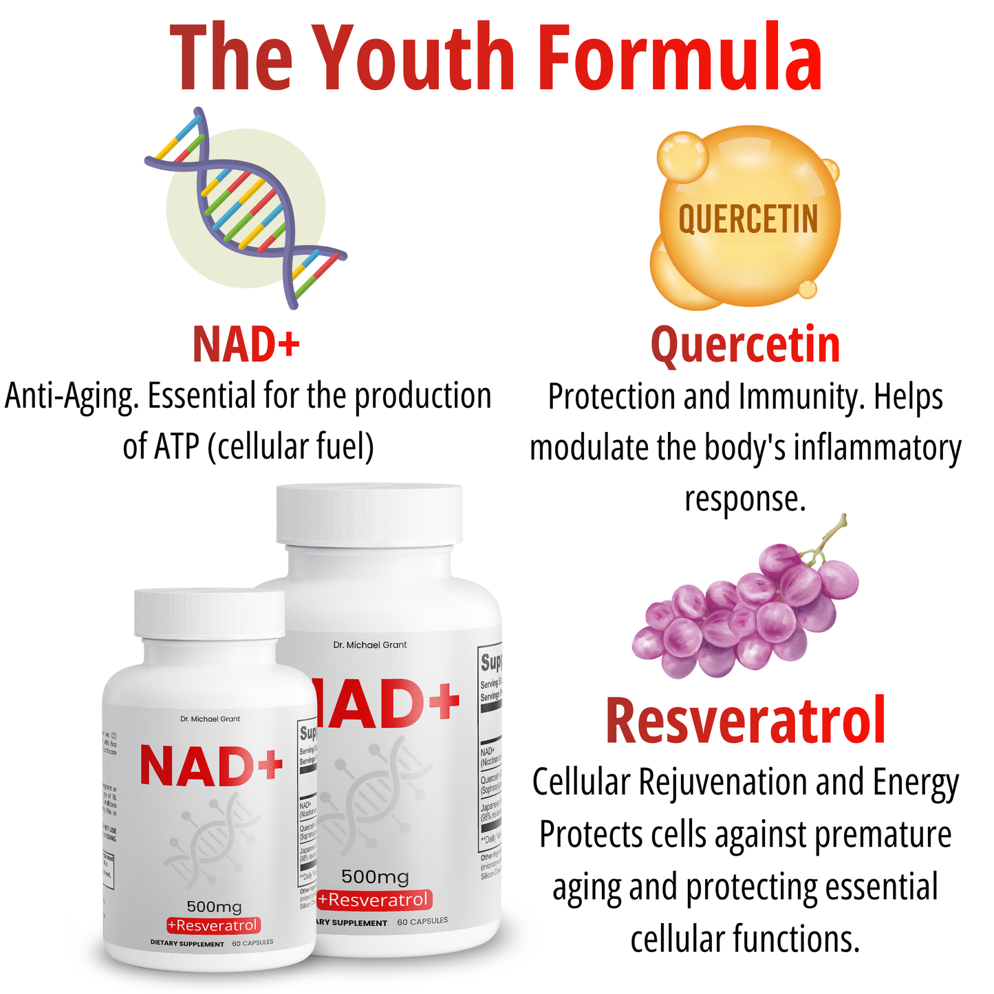 NAD+ Dr Michael Grant