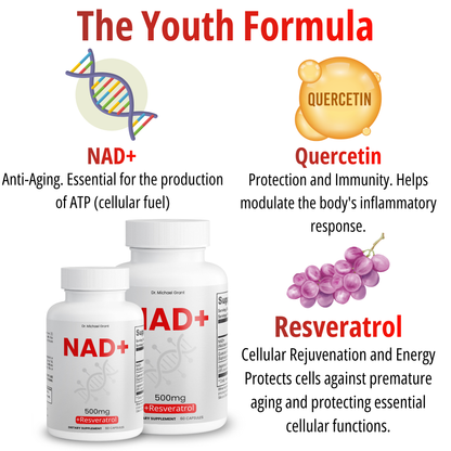 NAD+ Dr Michael Grant