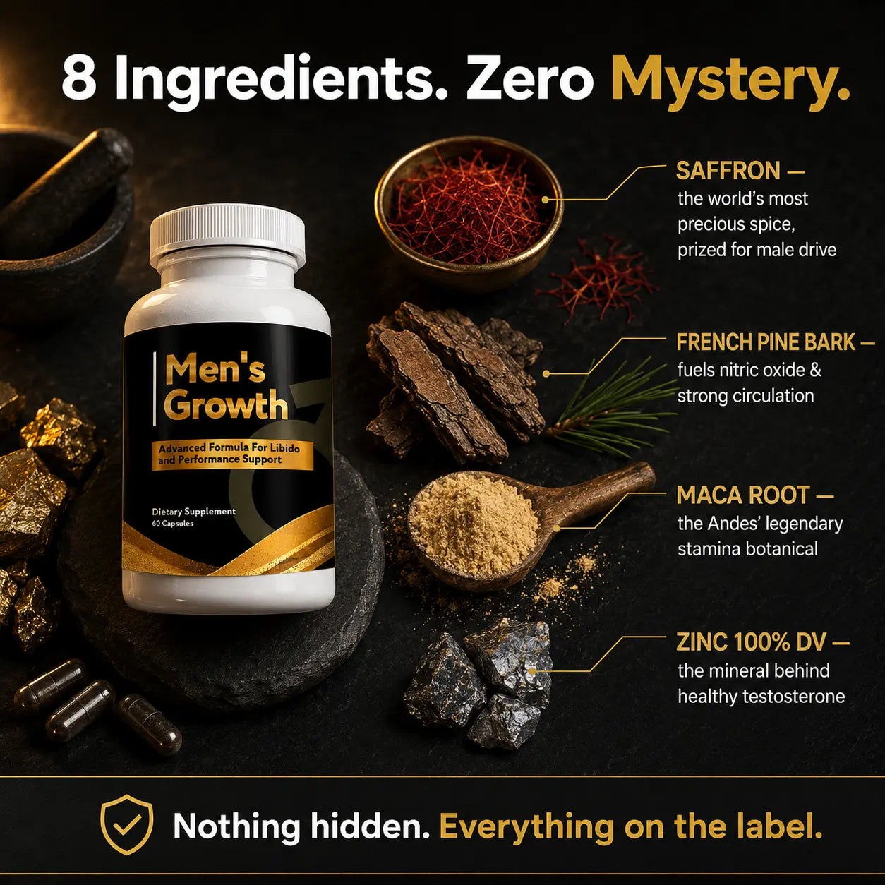 Men's Growth